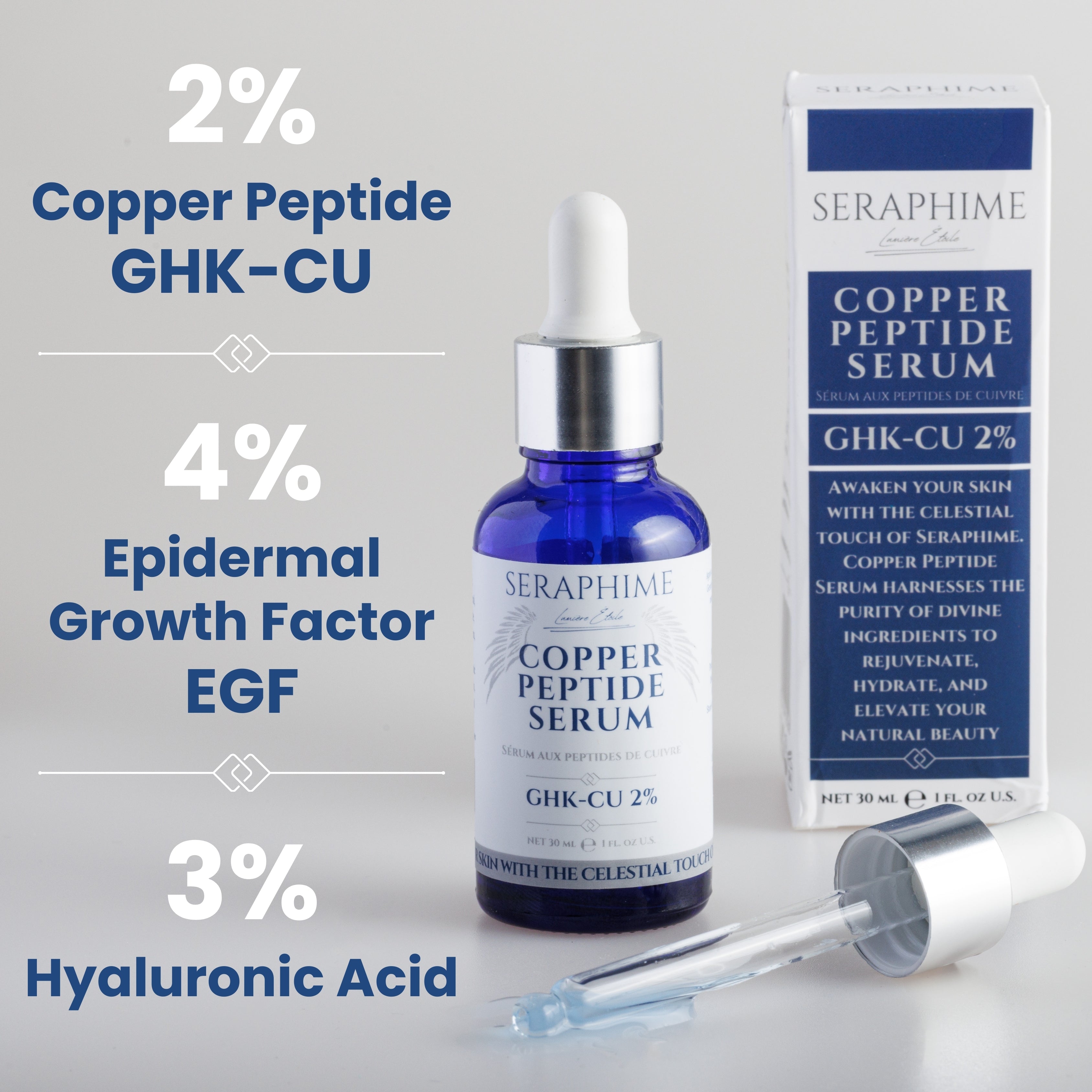 Copper Peptides Serum for Face - 2% GHK-CU & 4% EGF