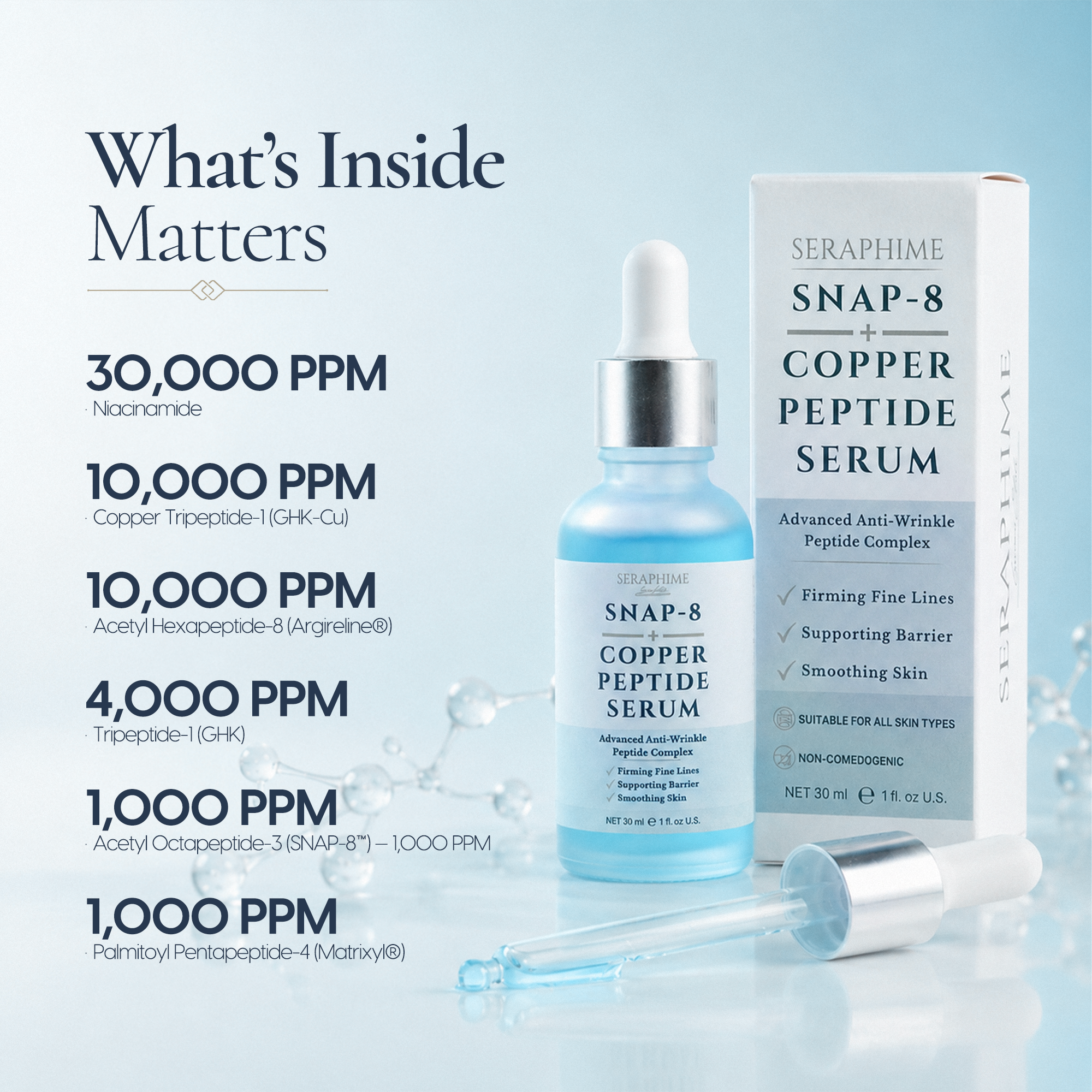 Snap 8 Peptide Serum with 1% GHK-CU Copper Peptide