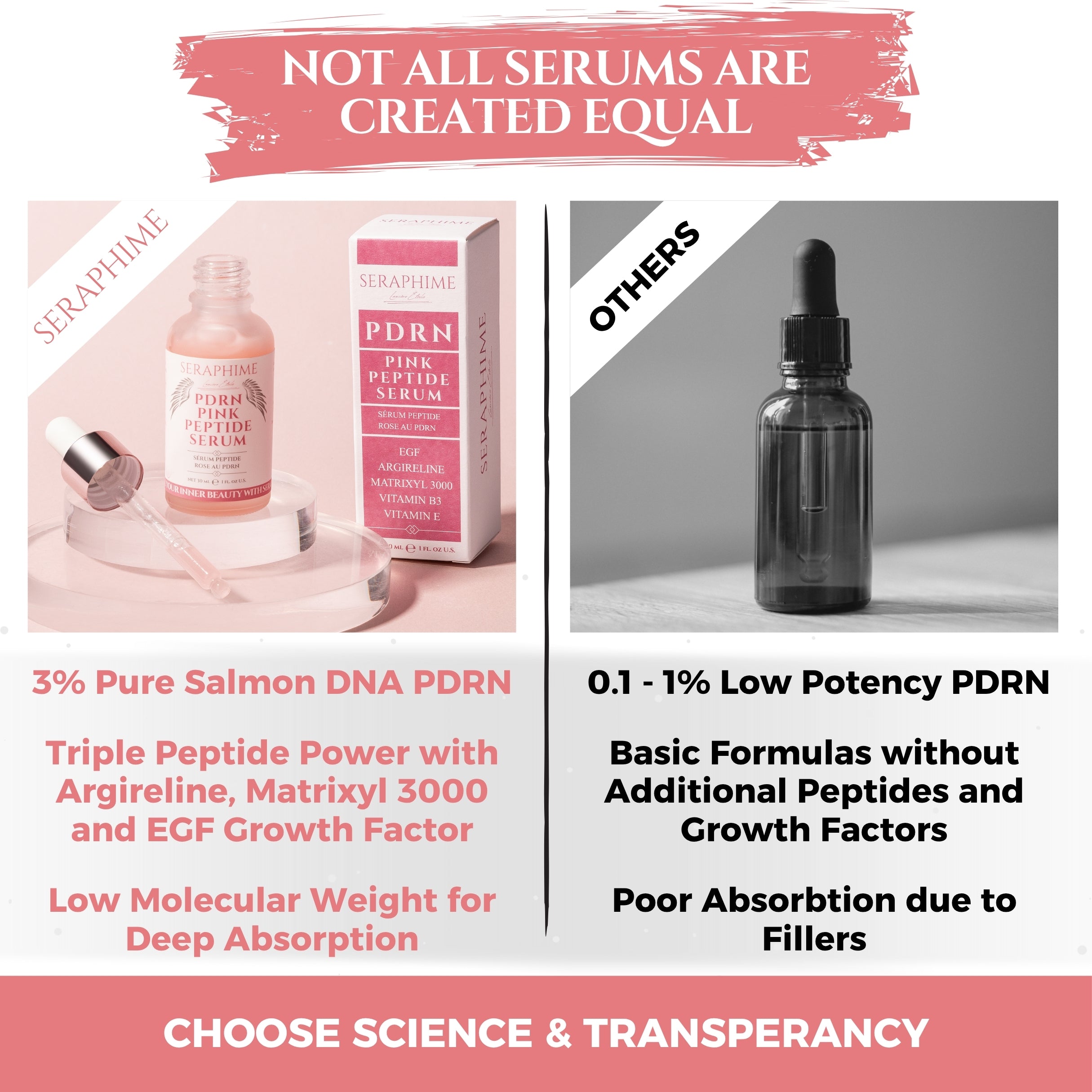 PDRN Salmon DNA Pink Peptide Serum with EGF, Argireline & Matrixyl 3000