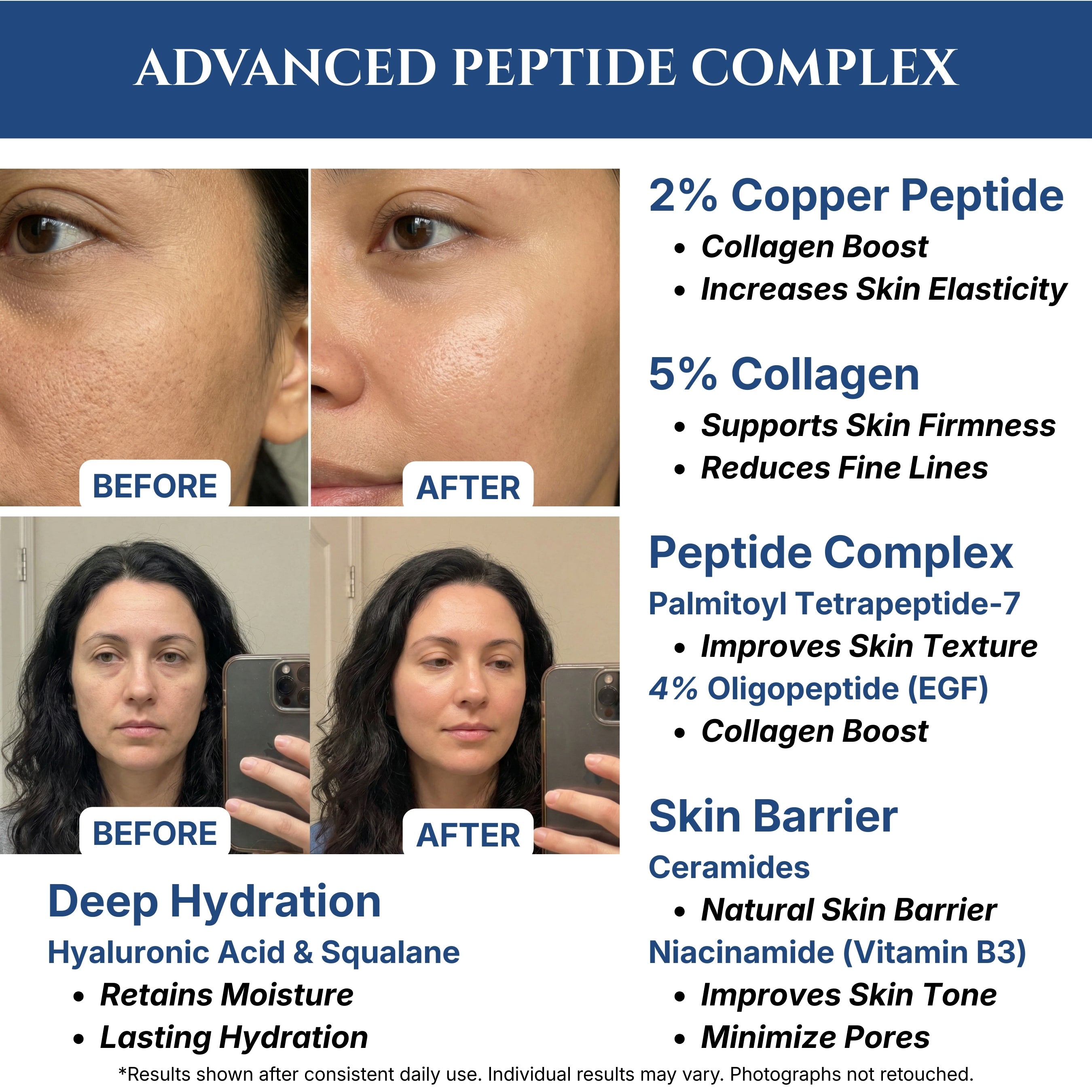 Copper Peptides Serum for Face - 2% GHK-CU & 4% EGF