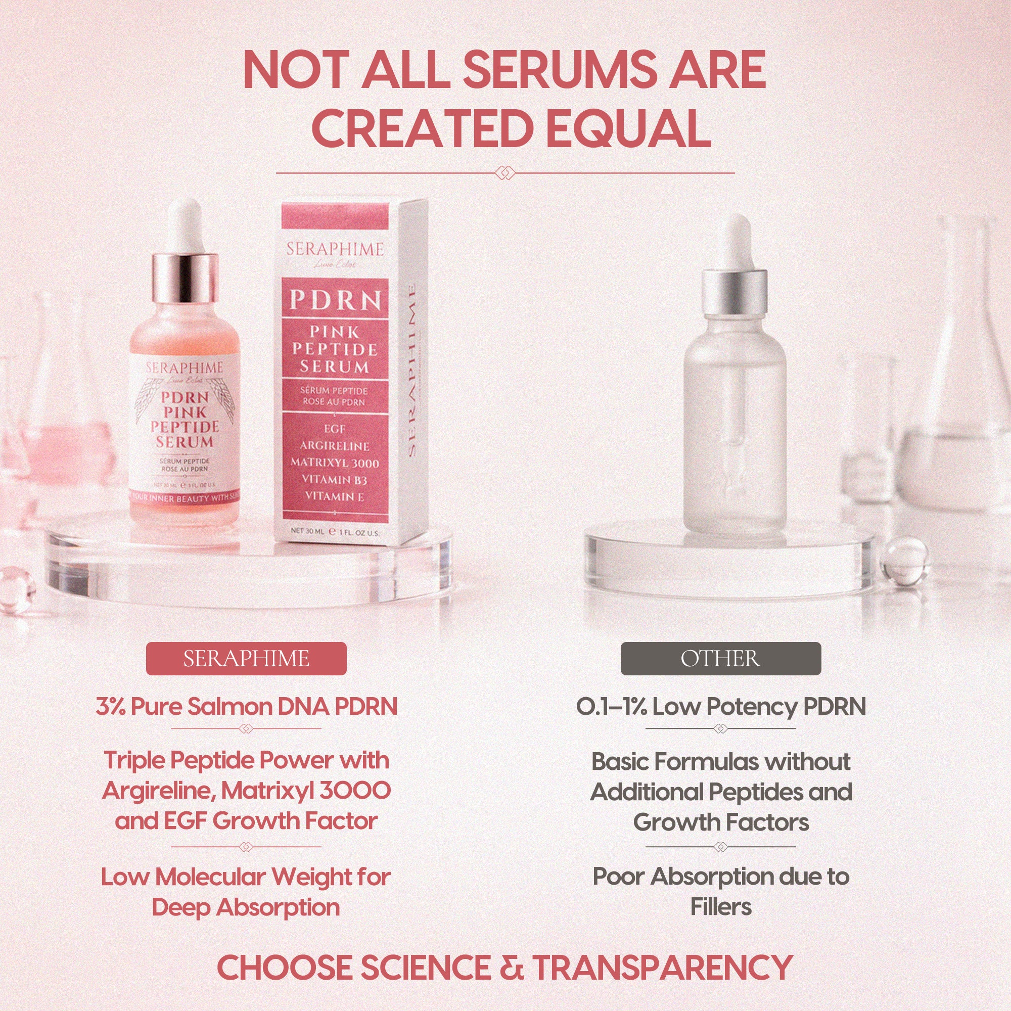 PDRN Salmon DNA Pink Peptide Serum with EGF, Argireline & Matrixyl 3000