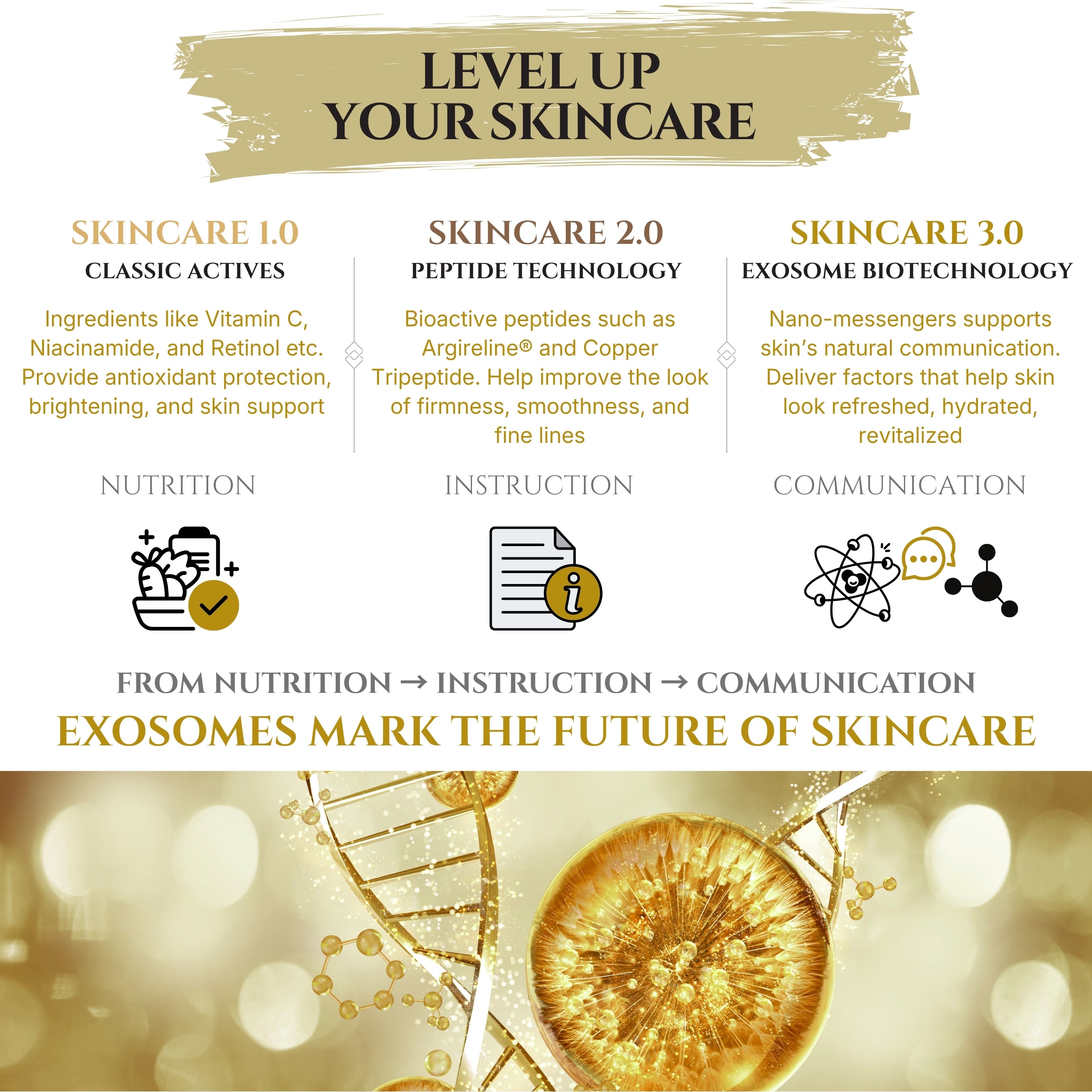 Exosomes for Skin Serum – Anti-Aging Multi Peptide Serum for Face, Fine Lines & Microneedling – 2% Exosomes, GHK-Cu Copper Peptides, Argireline, EGF & Hyaluronic Acid