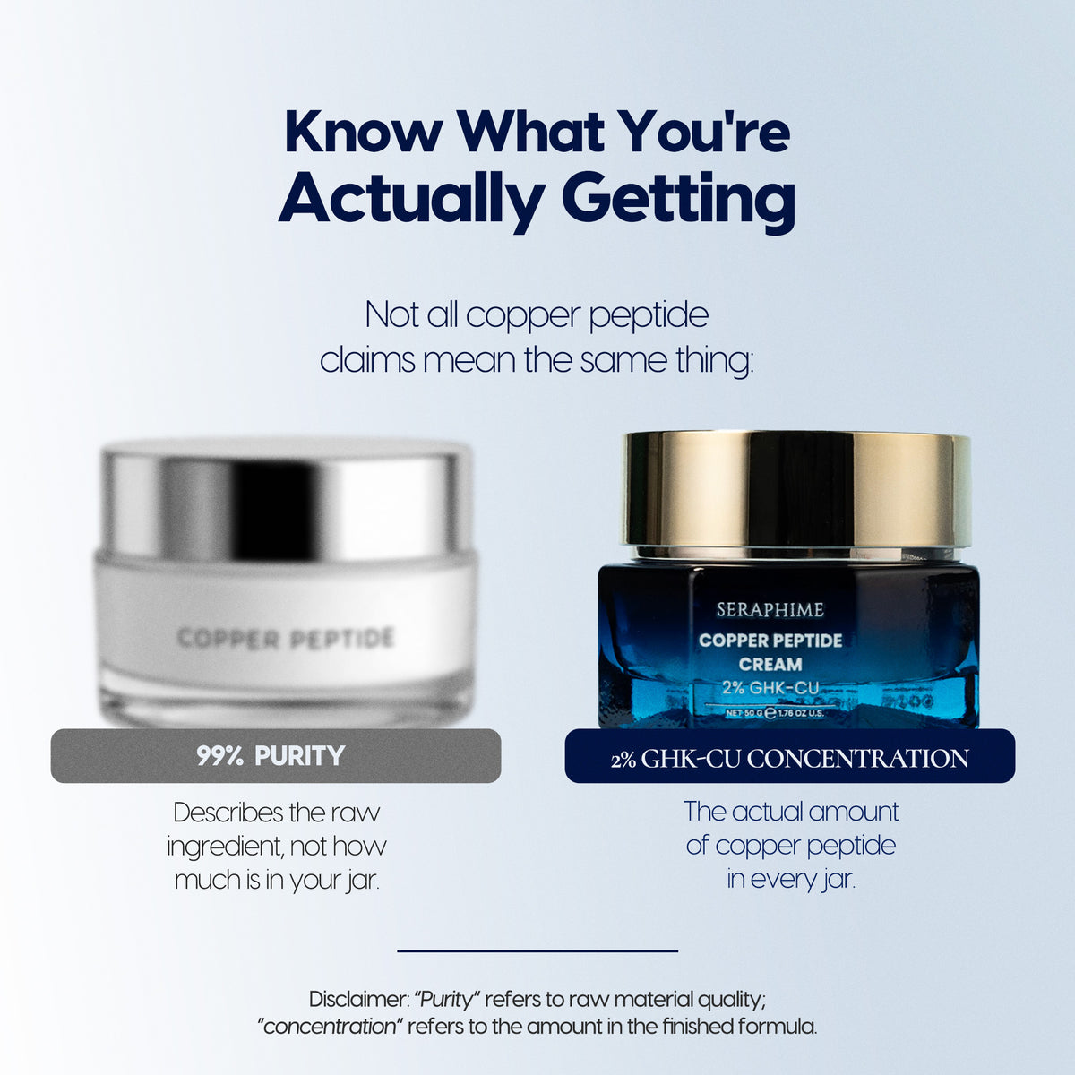 Copper Peptide Cream – GHK-Cu Peptide Face Moisturizer with Topical Copper Peptides