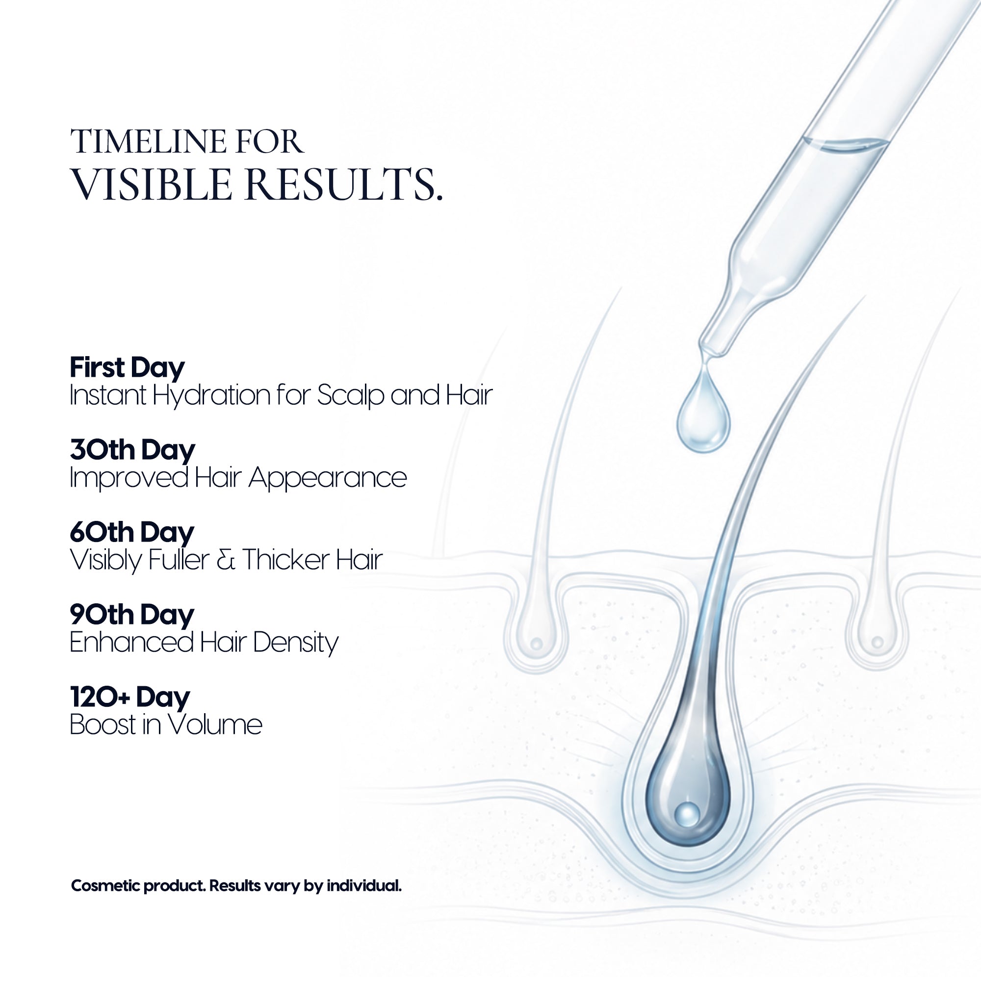 2% GHK-CU Copper Peptide Serum for Hair Growth and Scalp Care – Seraphime